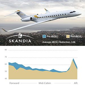 Skandia, Inc. Awarded Transport Canada Civil Aviation STC for Acoustic Soundproofing Kit