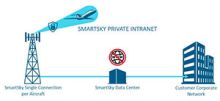 SmartSky Launches Capability to Keep Inflight Data Secure from End to End